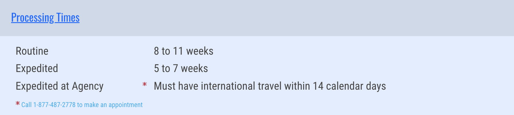 You are currently viewing Passport processing times are up: Here’s how long you might wait