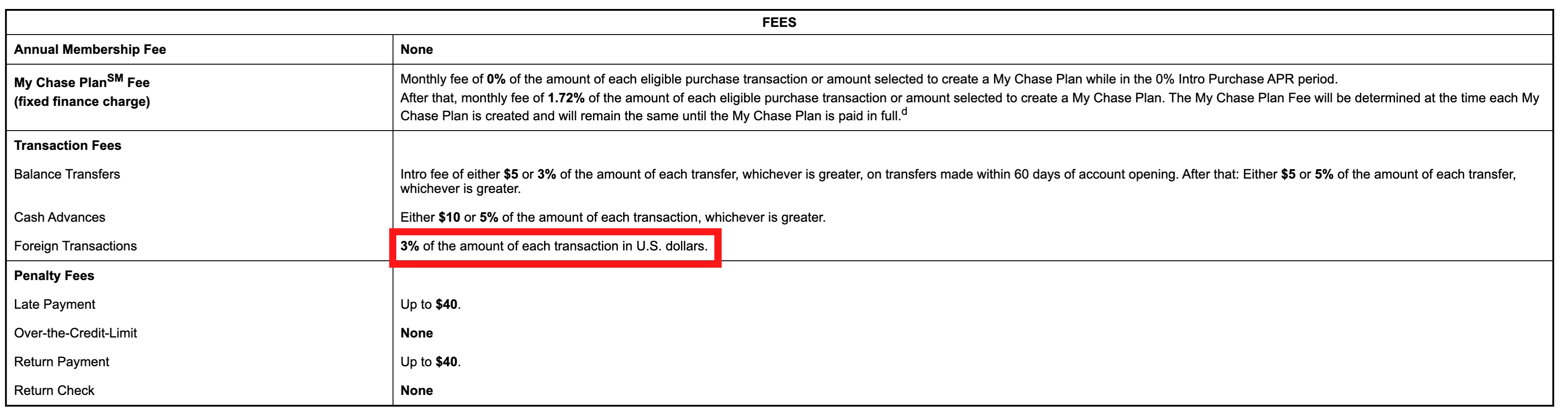 You are currently viewing Foreign transaction fees: Everything you need to know