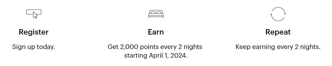 You are currently viewing IHG promotions: Earn bonus points and extra elite night credits on stays this spring