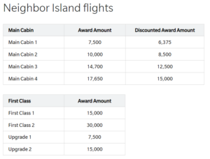 Read more about the article Best ways to redeem points and miles for Hawaiian Airlines flights