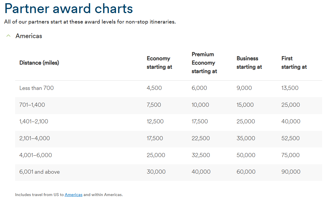 You are currently viewing Alaska Airlines partners: How to earn Mileage Plan miles