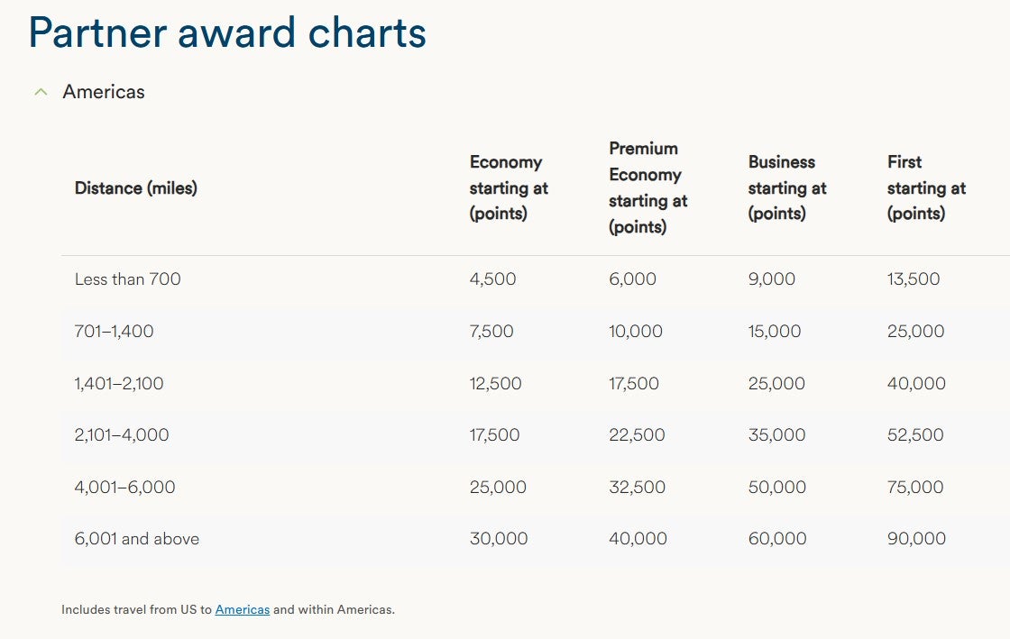 You are currently viewing Who are Alaska Airlines’ partners? Plus, how to earn and redeem Atmos Rewards points